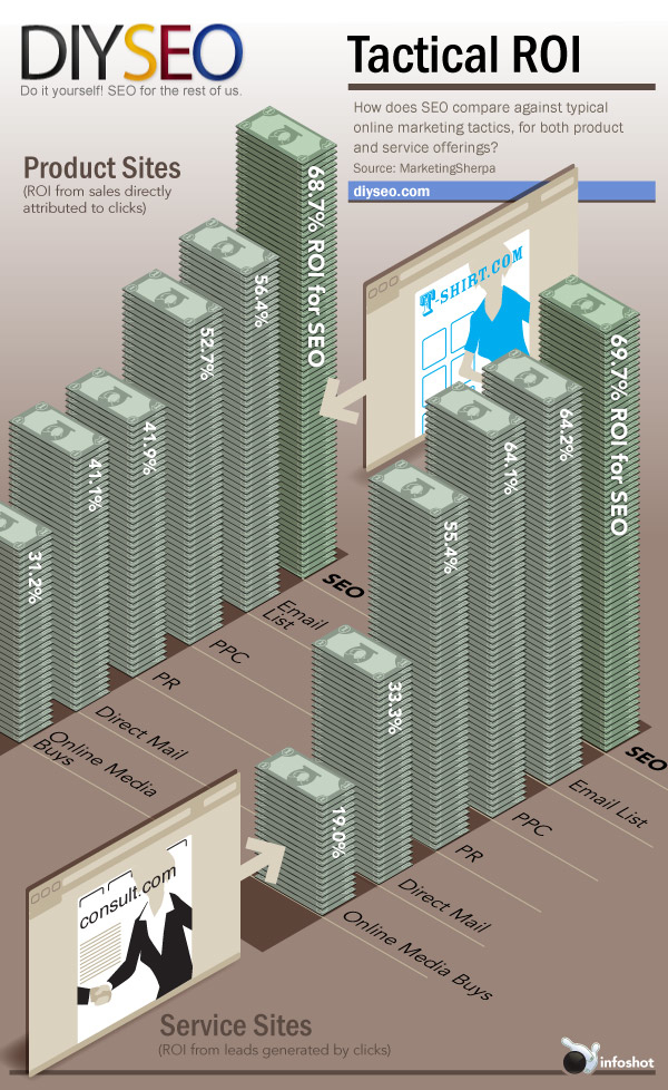infographic-tactical-roi