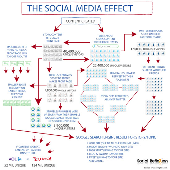 social-media-effect-resized-600
