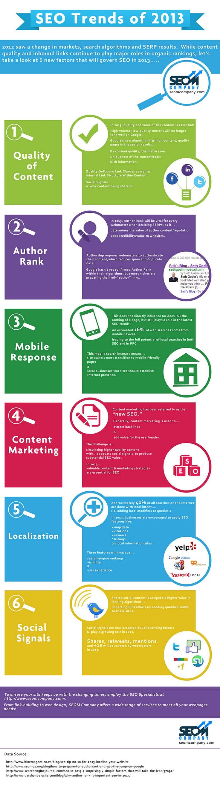 seo-trends-2013