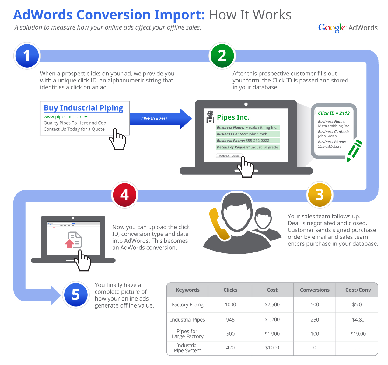 adwords-conversion-import