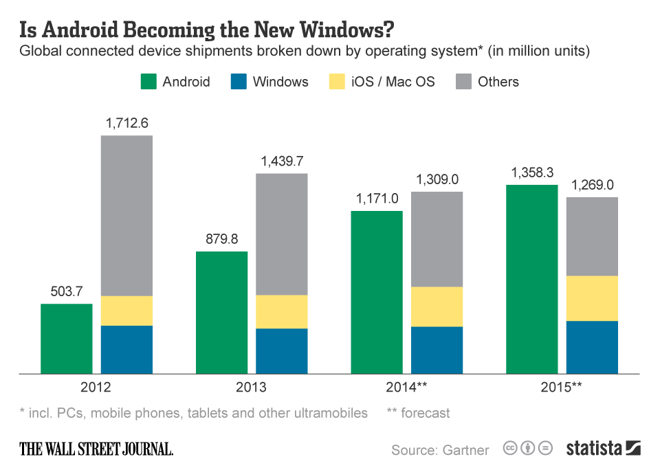 android-windows-infographic